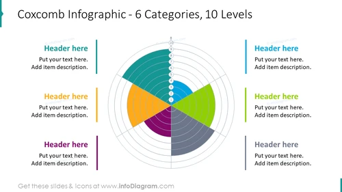 Coxcomb infographic for six categories