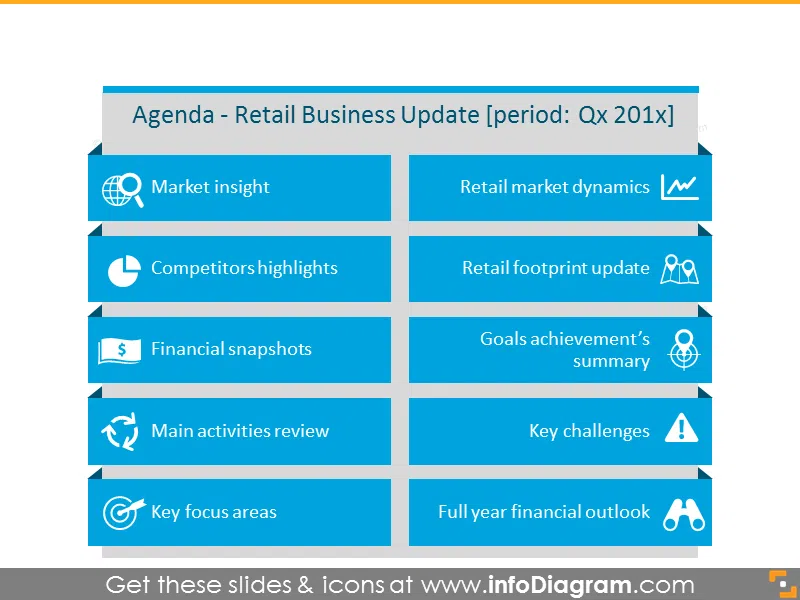 Retail Update Presentation Agenda Template 