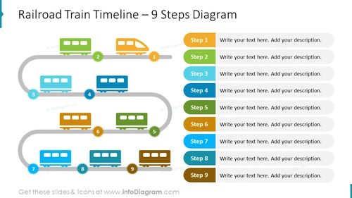 Railroad Train Timeline – 9 Steps Diagram