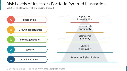 Asset Allocation Strategy Pyramid PPT Template