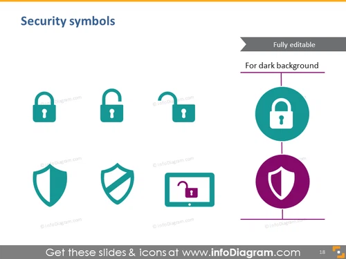 Security symbols