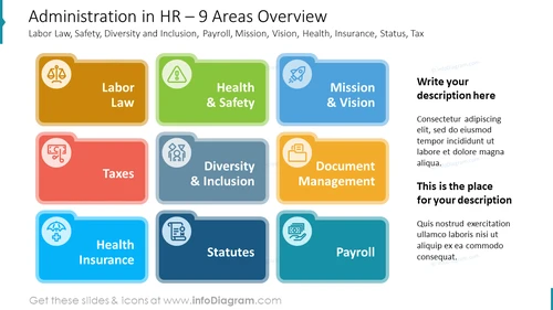 Administration in HR – 9 Areas Overview