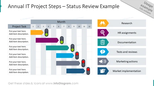 Annual IT project steps graphics with status review