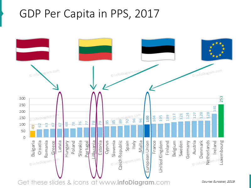 gdp-chart-eu-estonia-latvia-lithuania-ranking-powerpoint