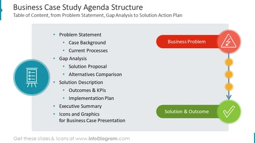 Business Case Study Agenda Structure