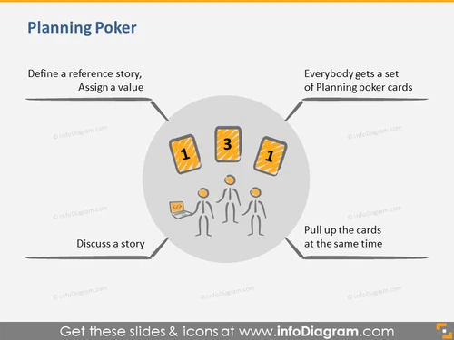 Scrum Planning Poker Tool
