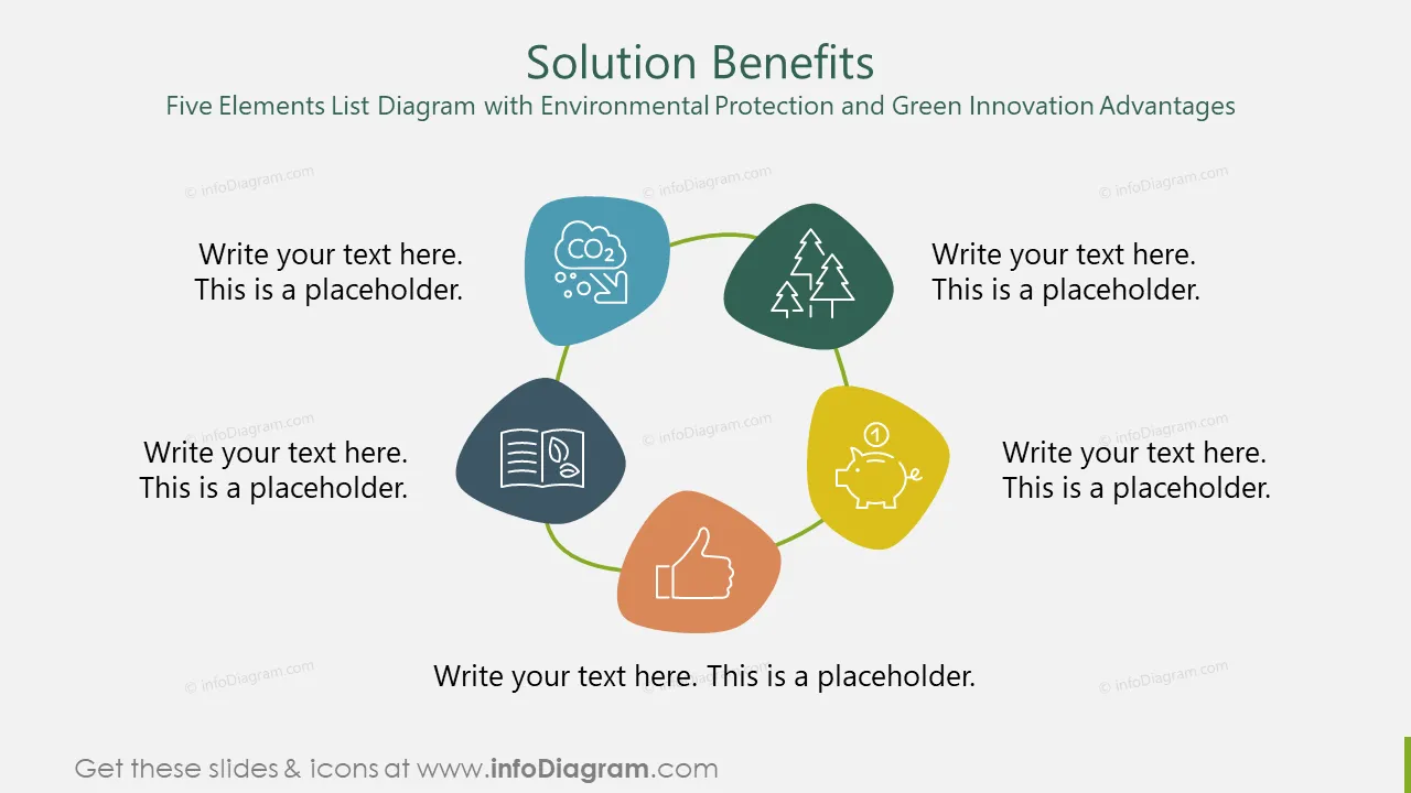 Solution BenefitsFive Elements List Diagram with Environmental Protection and Green Innovation Advantages
