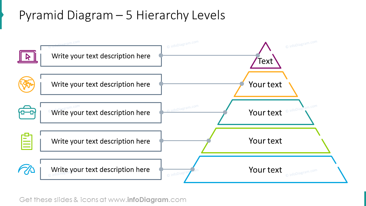 Pyramid diagram for five hierarchy levels