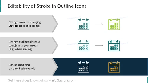 Editability of stroke in outline icons