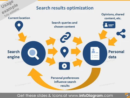 search results optimization Diagram slide powerpoint icons