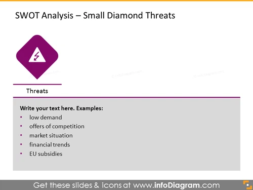 Threats analysis shown with small diamond chart