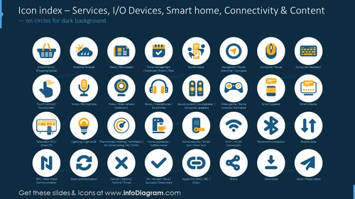Icon index: services, I/O devices, dmart home, connectivity, content