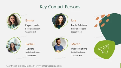 Key Contact Persons