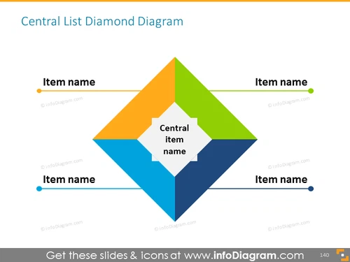 Central List Diamond Diagram 4 elements