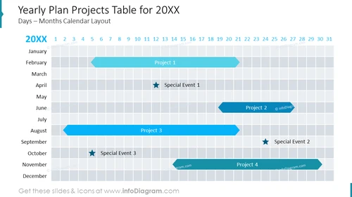 Yearly Plan Projects Table for 20XX