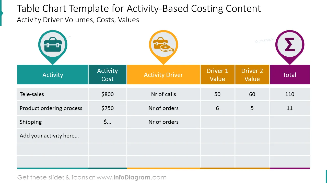 Activity-based costing content table with colorful icons