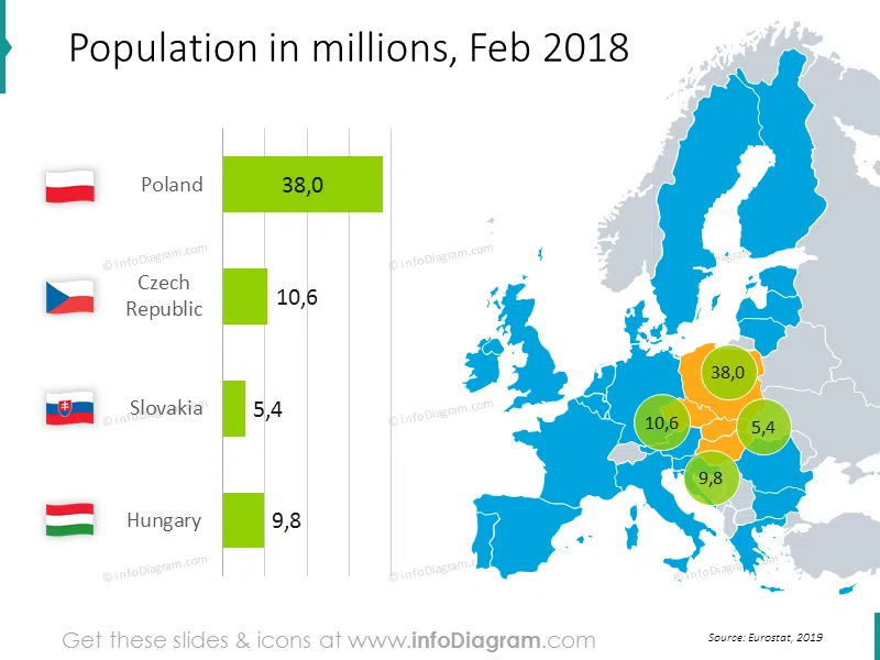 Population map with values 2018: Poland, Czech Republic, Slovakia, Hungary