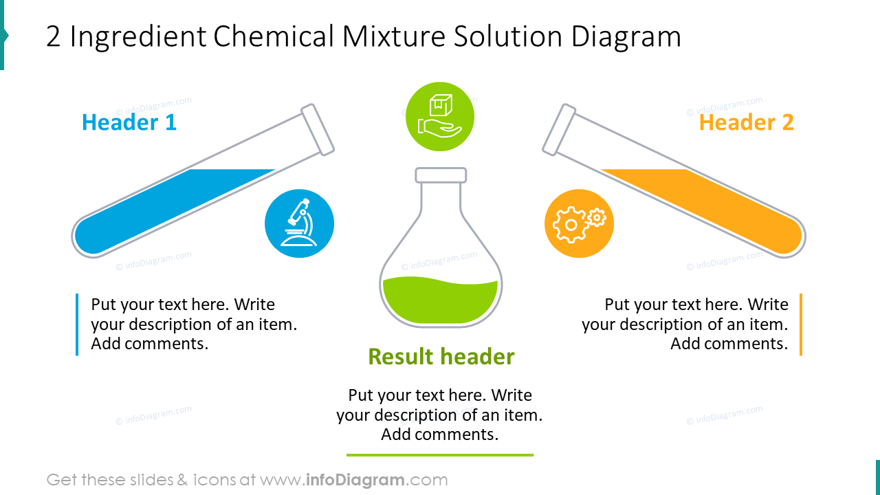 Two ingredient chemical mixture solution diagram