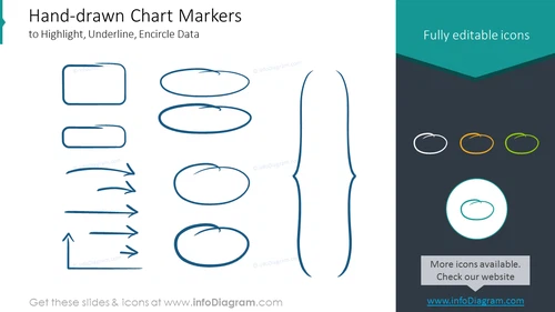Hand-drawn chart markers to highlight, underline, encircle data