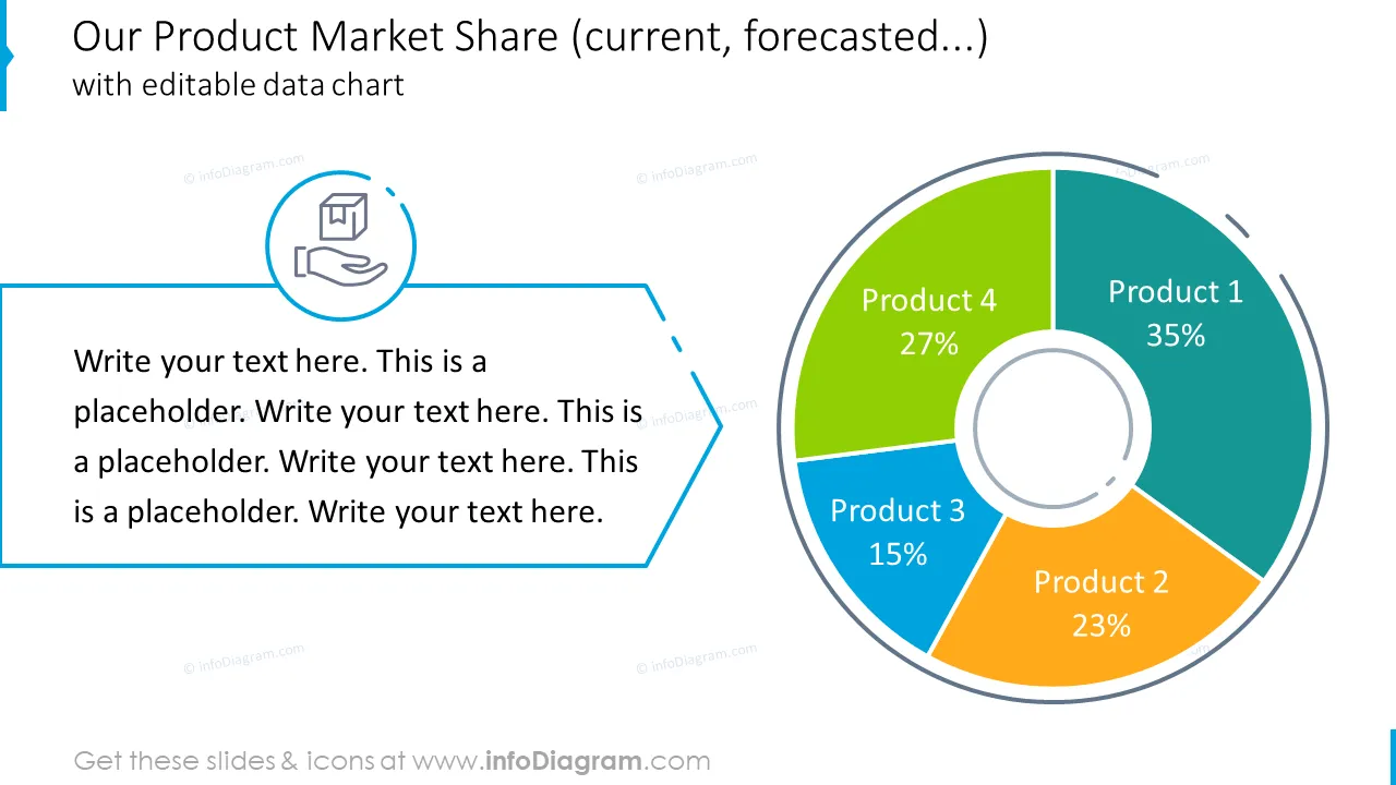Company product market share in numbers