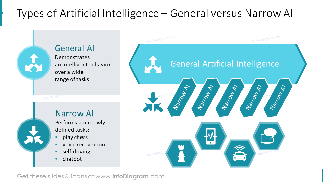 Types of learning in artificial fashion intelligence ppt