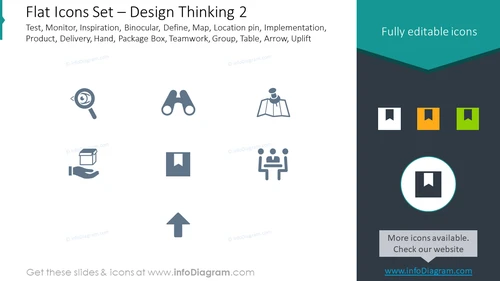 Flat icons set: design thinking, test, monitor, inspiration, binocular