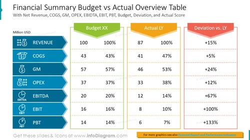 Financial Summary Budget vs Actual Overview Table