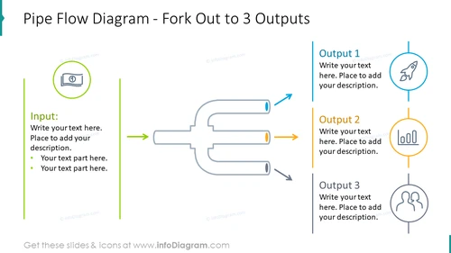 Pipe flow diagram with fork out to three outputs