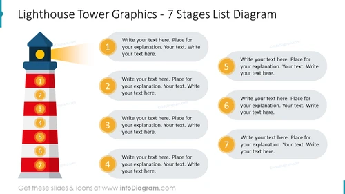 Lighthouse Tower Graphics - 7 Stages List Diagram
