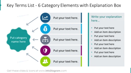 Key terms list for 6 category elements with explanation box