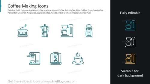 Coffee Making Icons