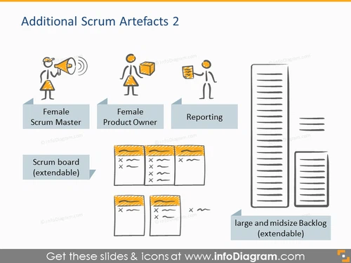 Female Scrum Master icon reporting scrum board powerpoint