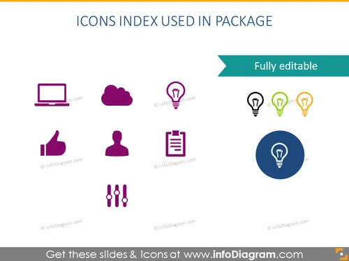 Icons index: computer, cloud, user, success, report, doc