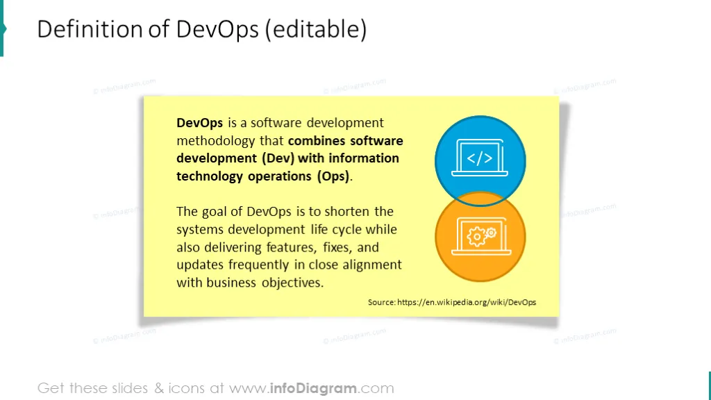 DevOps definition slide