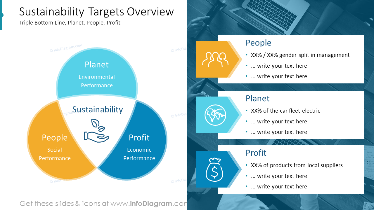 Sustainability Targets Overview - The Three P's of Sustainable Development Goals PowerPoint Slide