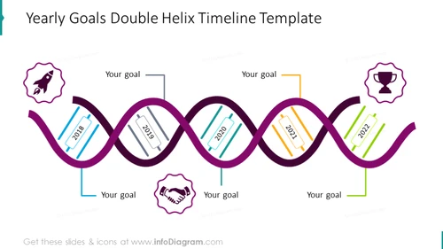 DNA Helix Yearly Timeline Template - infoDiagram