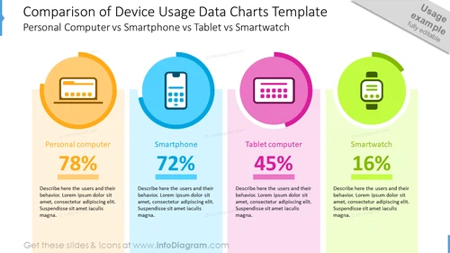 Comparison of device usage data charts