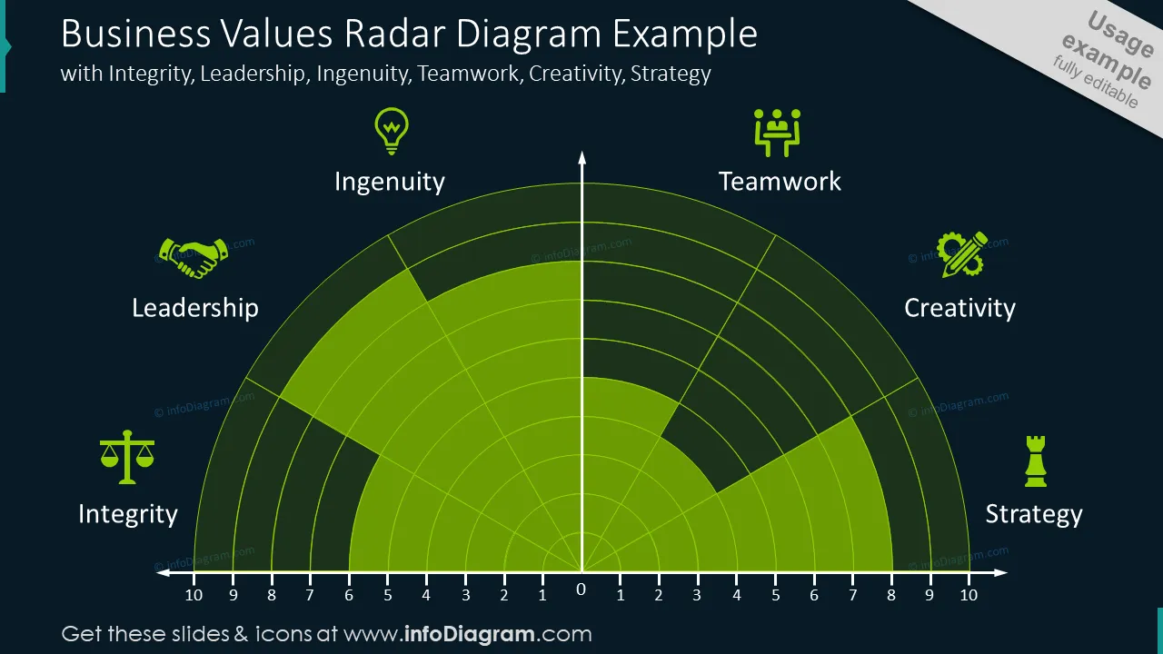 Business values radar diagram