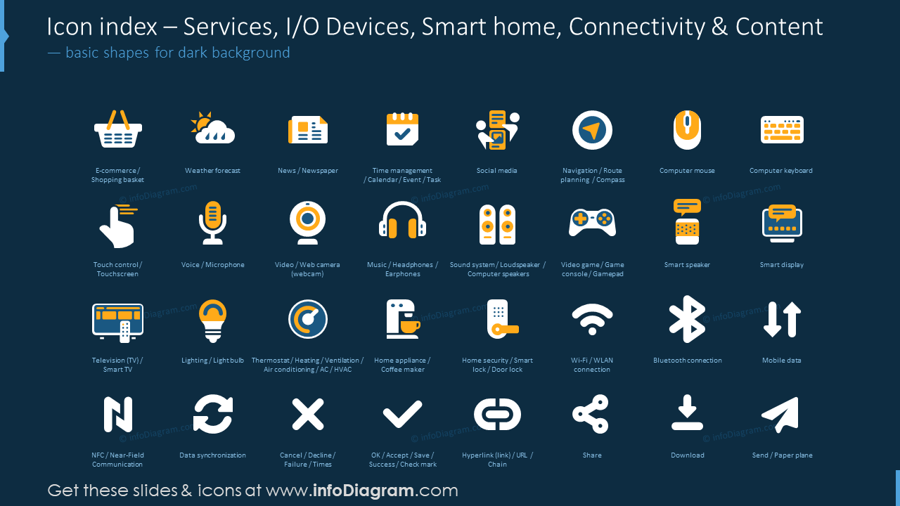 Icon index: services, I/O sevices, smart home, connectivity