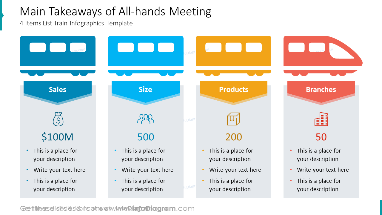 Main Takeaways of Allhands Meeting