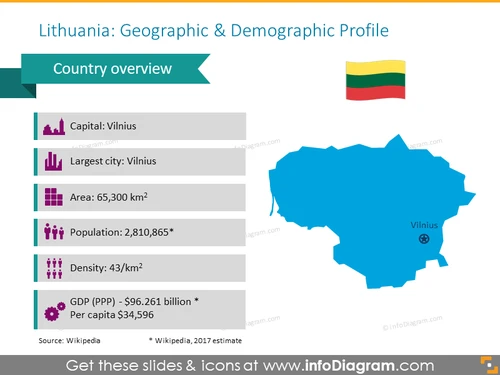 Lithuania Demographic & Geographic Map - infoDiagram