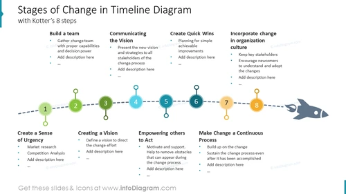 Kotter's Change Management 8-Step Process Timeline Diagram Slide