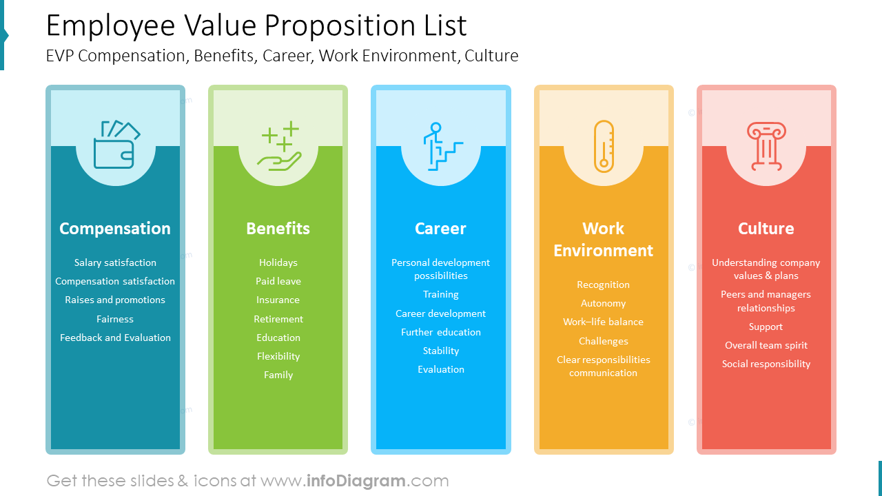 Employee Value Proposition List