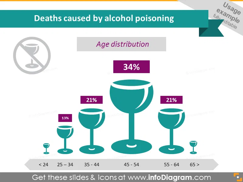 Alcohol Poisoning Deaths Age Distribution Infographics 