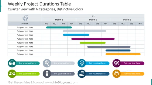 Weekly project durations table depicted with distinctive colors