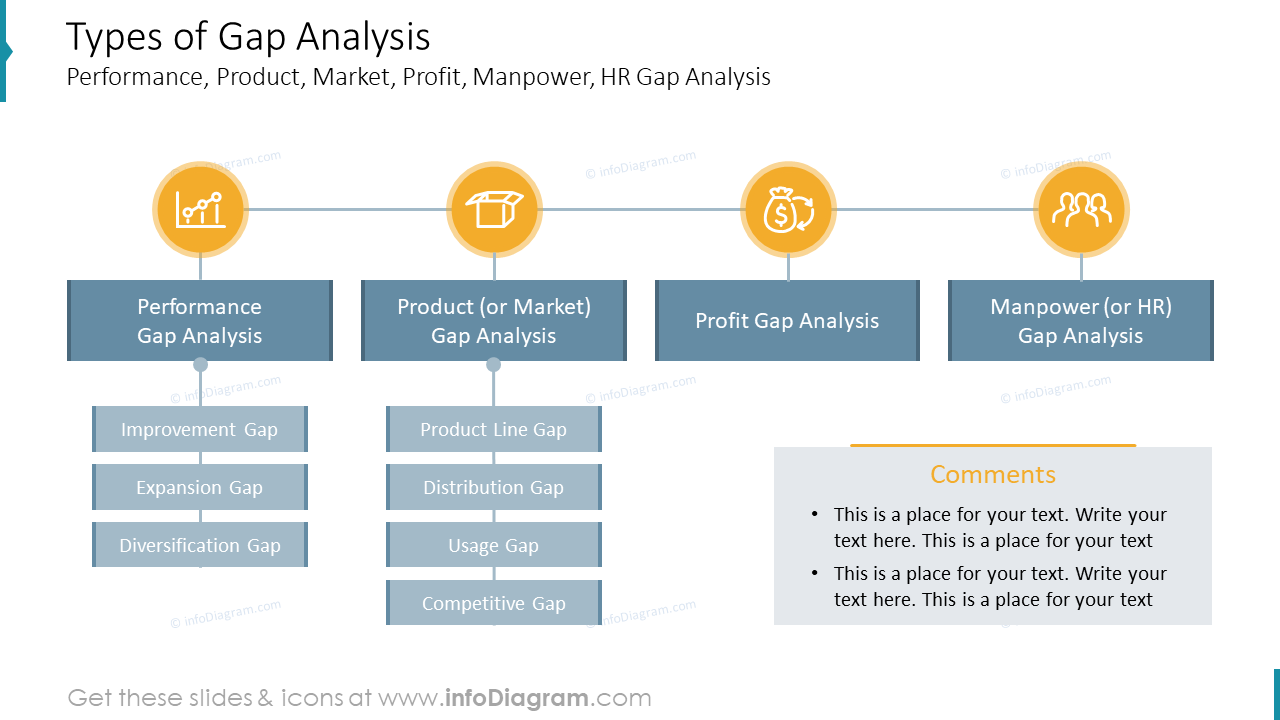 Types of Gap Analysis