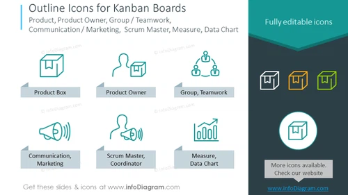 Kanban icons: Product, Product, Teamwork, Communication, Marketing