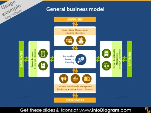 General business model diagram infographics ppt