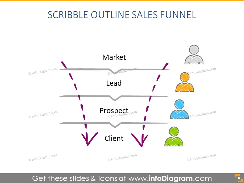 Scribble outline sales funnel