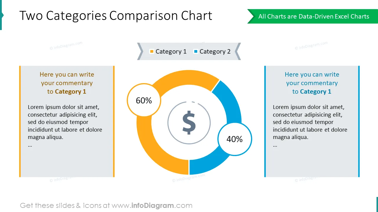 Comparison chart statistics for 2 categories